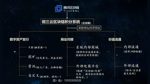 如何打造果树茶园农业区块链电商平台,实现农产品溯源,产业升级