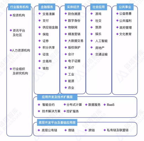 哪个创业赛道最密集 这里有一份 2018中国区块链行业白皮书 重点