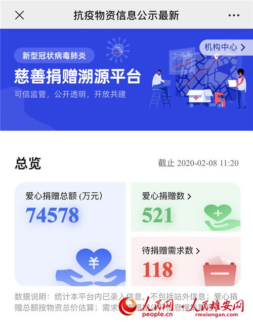 区块链 为防控疫情赋能 雄安集团发布慈善捐赠管理溯源平台