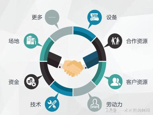 积分与区块链技术相结合,创新颠覆性地为消费增值