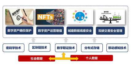 区块链服务与区块链服务平台 驱动未来的信任基石
