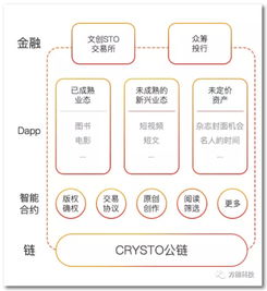 三年目标创收10亿,当当网李国庆再创业,进军区块链版权服务平台