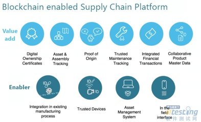 区块链服务平台 驱动行业与业务流程优化的创新解决方案
