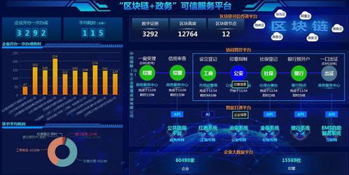 区块链助力济南高新打造智能政务系统，构建安全高效的区块链服务平台