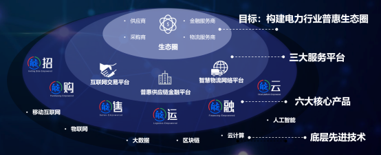 区块链赋能供应链数字化 华能智链与华为云携手打造区块链服务平台